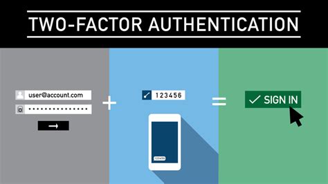 smart card 2fa|2fa authentication code.